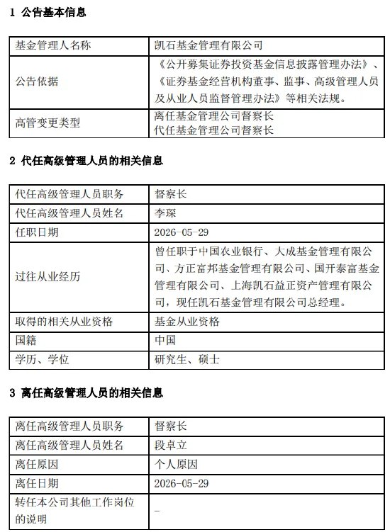 凯石基金6年合规“老兵”段卓立离任 总经理李琛代掌督察长